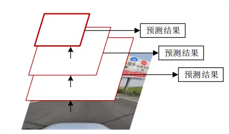 层级金字塔特征结构示意图